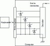 Figure 2 - Protecting a computer keyboard