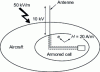 Figure 21 - Effect of an electromagnetic field picked up by an aircraft antenna