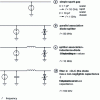 Figure 25 - Approximate frequencies of low-pass filters associated with different types of fast protectors