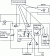 Figure 3 - Example of distributed protection