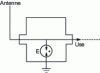 Figure 4 - Antenna protection