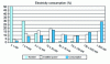 Figure 1 - Engine fleet structure (source EDF)