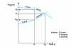 Figure 11 - Pump and network characteristics