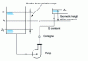 Figure 15 - Flow control