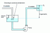 Figure 16 - Level control