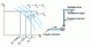 Figure 17 - Pressure regulation