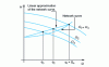 Figure 18 - Linear network control