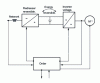 Figure 6 - Variant of the VSI intermediate circuit frequency converter operating in all four quadrants