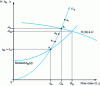 Figure 16 - Algebraic method