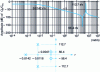 Figure 16 - Bode plot of ...