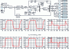 Figure 17 - Oscillating shaft line, performance analysis (Matlab/Simulink simulation)