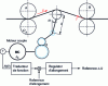 Figure 29 - Looper-type system