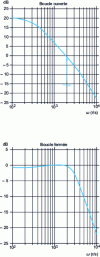 Figure 47 - Open and closed loops from ...