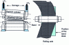 Figure 52 - Belt offset