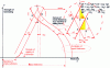 Figure 53 - Relationship between thickness errors