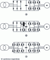 Figure 7 - Frequency converters: mains frequency/machine frequency