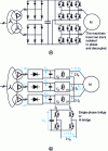 Figure 8 - Associations of structures