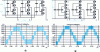 Figure 9 - Multi-level converters