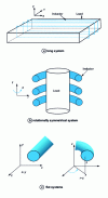 Figure 12 - Electromagnet models