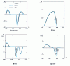 Figure 17 - Results