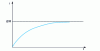 Figure 8 - Establishing current in a coil