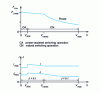 Figure 19 - Envelope characteristic F (V) in traction and current curves I and J