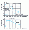 Figure 24 - BB 26000 locomotive: F (V) characteristics