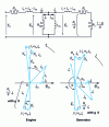 Figure 25 - Equivalent diagram and vector diagram of electrical quantities