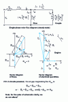 Figure 35 - Single-phase rotor flux diagram and vector diagrams of electrical and magnetic quantities, in traction