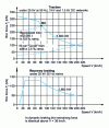 Figure 44 - BB 36000 locomotive: F (V) characteristics