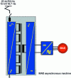 Figure 15 - Power diagram with medium-frequency transformer