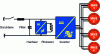 Figure 17 - Subway motor converters