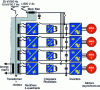 Figure 18 - Multi-voltage locomotive converters with four drive axles