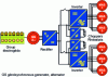 Figure 19 - Thermoelectric power train converters