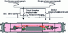 Figure 6 - Example of a roof line. Schematic diagrams and installation