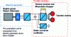 Figure 20 - Schematic diagram of the drive unit for the AGC diesel version