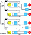 Figure 30 - Example of auxiliary traction architecture for a dual-mode 4-box trainset