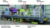Figure 40 - General view of the locomotive being assembled (photo: Alain Jeunesse)