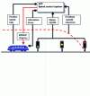 Figure 9 - Automatic Train Protection  – ATP - Block diagram