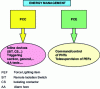 Figure 16 - Two levels of energy management