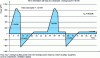 Figure 2 - Citadis 302 power calls