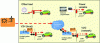 Figure 11 - The different refill control modes