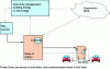 Figure 3 - General architecture of a charging station and its communications