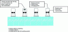 Figure 4 - Example of a charging station layout