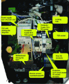 Figure 8 - Typical internal architecture of a residential terminal