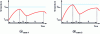 Figure 15 - Possible modifications to meet the nominal mode of a cable