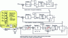 Figure 11 - Speed and power controller structures