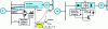 Figure 13 - Vessel braking principles