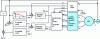 Figure 17 - Example of possible control of an asynchronous machine with de-energization