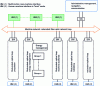 Figure 19 - Example of ship network system architecture